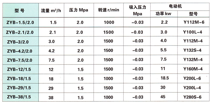 重油、煤焦油泵性能参数